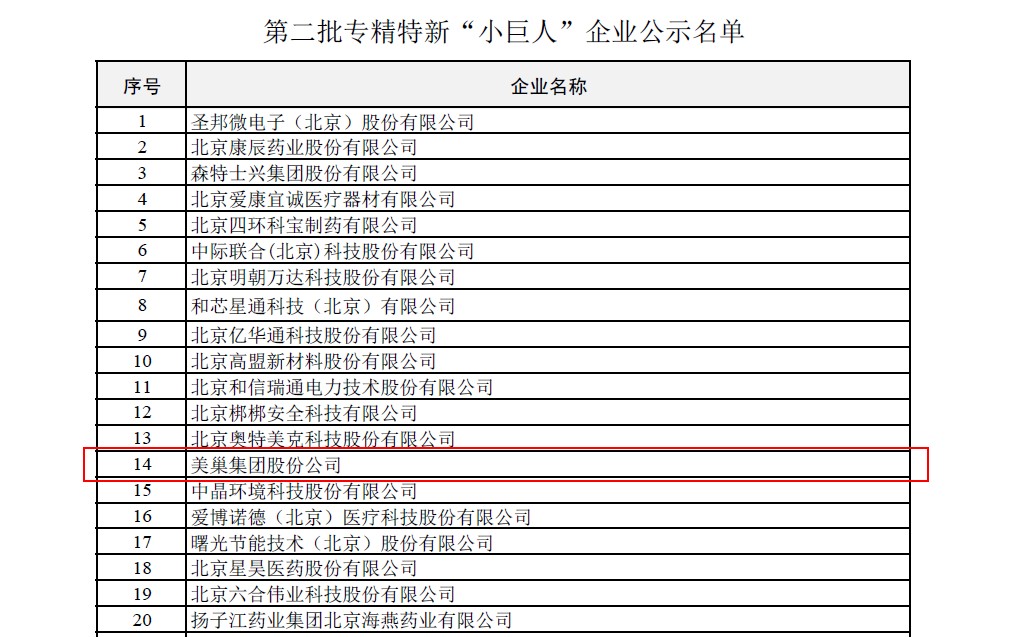 美巢集团荣获国家及北京市专精特新“小巨人”企业荣誉称号