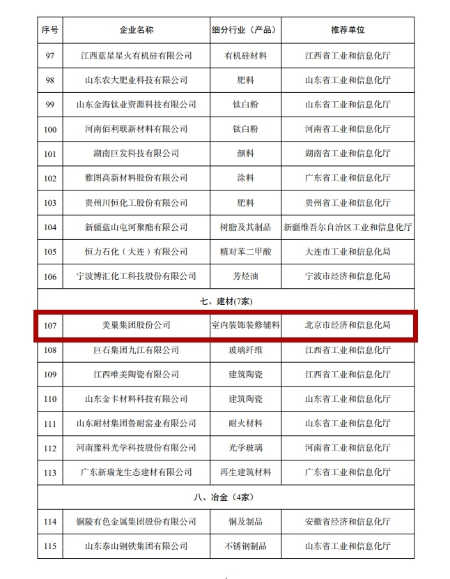 工信部公布丨美巢集团股份公司为“工业产品绿色设计示范企业”